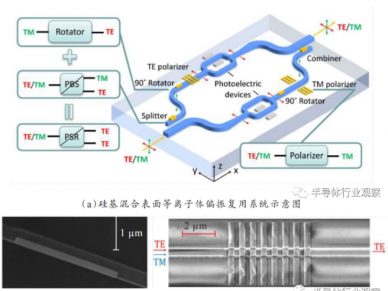 硅基光电子：微电子与光电子的交融点